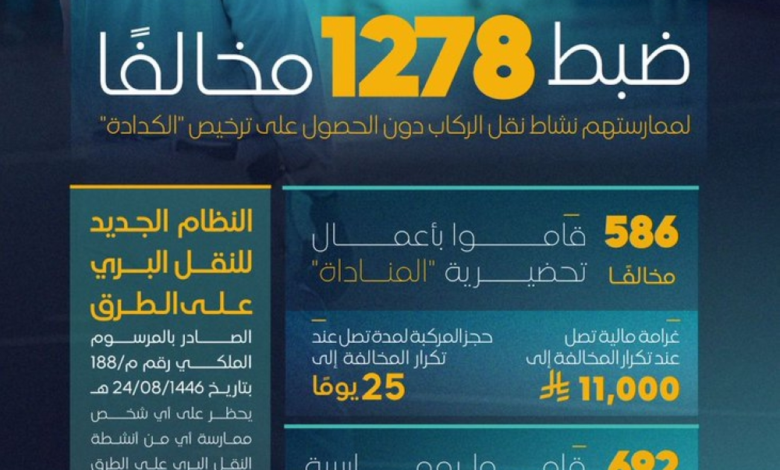 هيئة النقل: ضبط 1278 مخالفاً وغرامات تصل لـ 20 ألف ريال