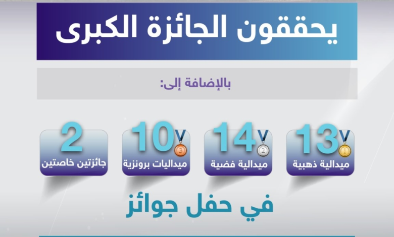 طلاب مكة يحصدون الذهب في معرض سيئول للاختراعات 2025