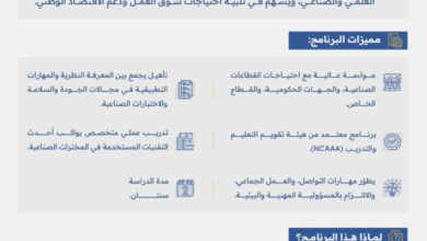 The Islamic University launches a new Master's program in Industrial Laboratories