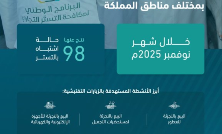 ضبط 98 حالة تستر تجاري وعقوبات بـ 5 ملايين ريال