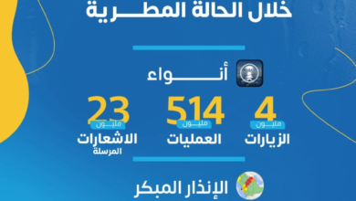 تطبيق أنواء يتصدر الشرق الأوسط بـ 514 مليون عملية