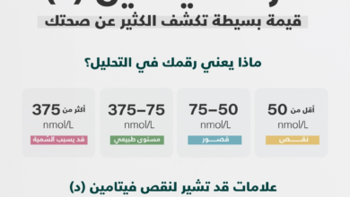 تحليل فيتامين د: قراءة النتائج وأعراض النقص والاستعداد