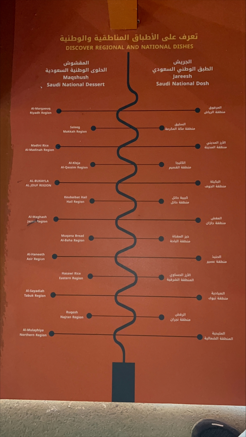 قائمة بالأطباق المناطقية