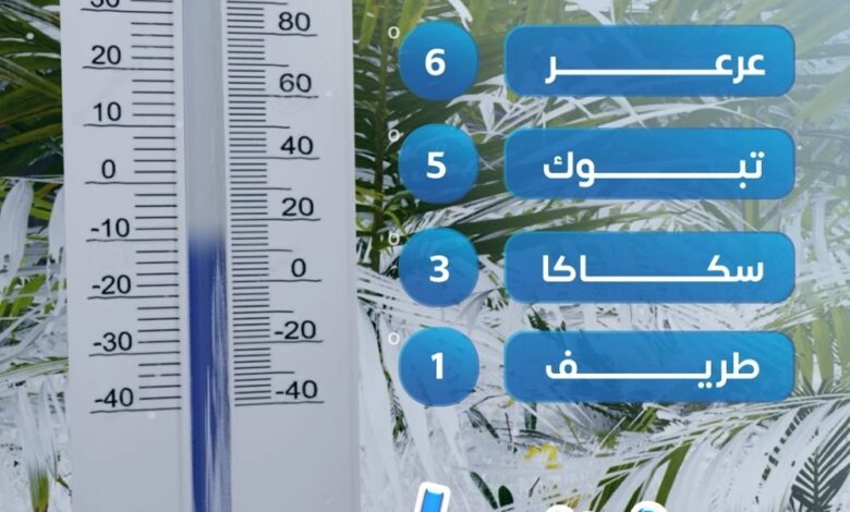 Saudi Arabia weather: Tarif records 1 degree Celsius, snow expected in Riyadh