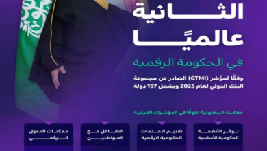 السعودية الثانية عالمياً في مؤشر الحكومة الرقمية 2025