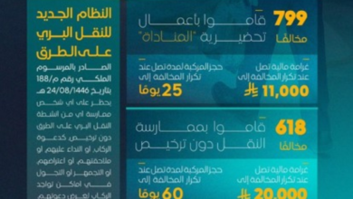 غرامات 20 ألف ريال.. هيئة النقل تضبط 1417 مخالفاً خلال أسبوع