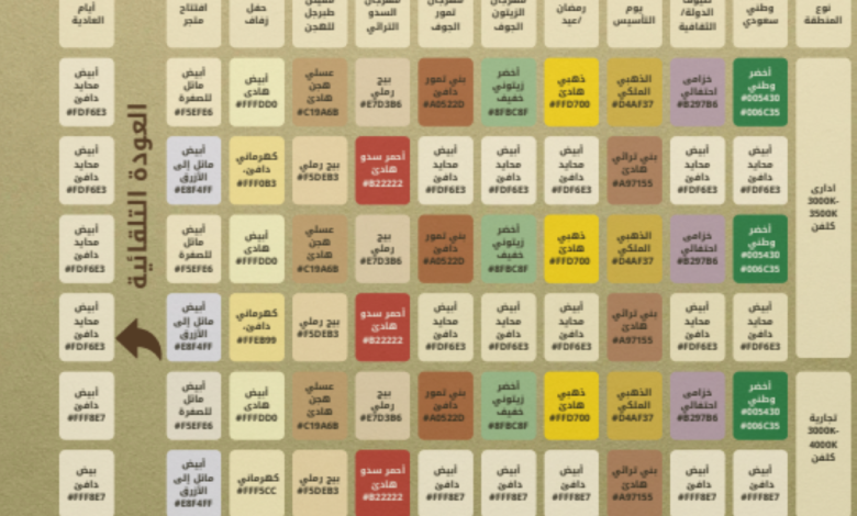 توحيد أكواد الإنارة بمنطقة الجوف: معايير جديدة للهوية البصرية