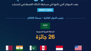 السعودية الأولى عالميًا في مسابقة WAICY 2025 بـ 26 جائزة