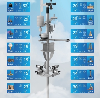 درجات الحرارة في السعودية اليوم: سكاكا الأبرد بـ 14 مئوية