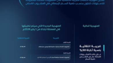 السعودية: احتساب ضريبة المشروبات المحلاة حسب كمية السكر بدءاً من 2026