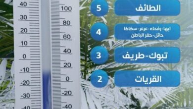 أقل درجات الحرارة في السعودية: القريات تسجل 2 مئوية