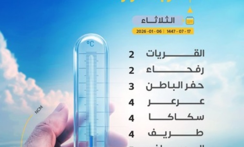 أقل درجات الحرارة في السعودية.. القريات ورفحاء تسجلان درجتين