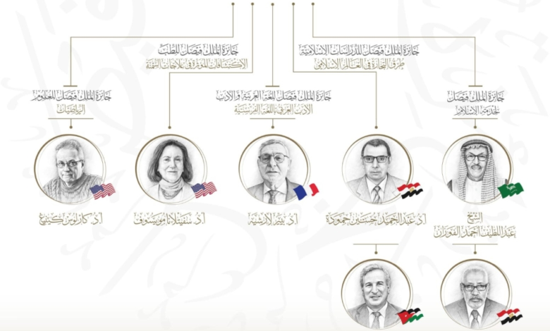 Names of the winners of the King Faisal Prize 2026 in Medicine and Science