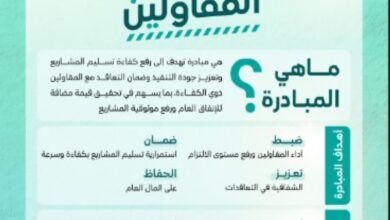 ترميز المقاولين: مبادرة لضبط جودة المشاريع وكفاءة الإنفاق