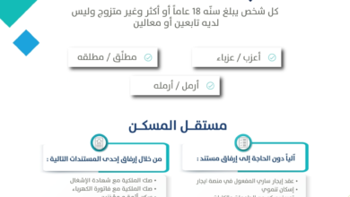 إثبات استقلالية المسكن في حساب المواطن: المستندات والخطوات