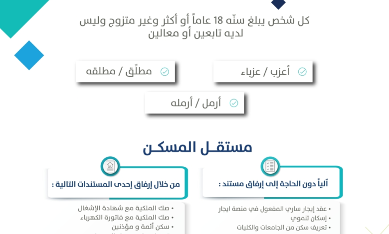 Proving independent housing in the Citizen Account: Documents and steps
