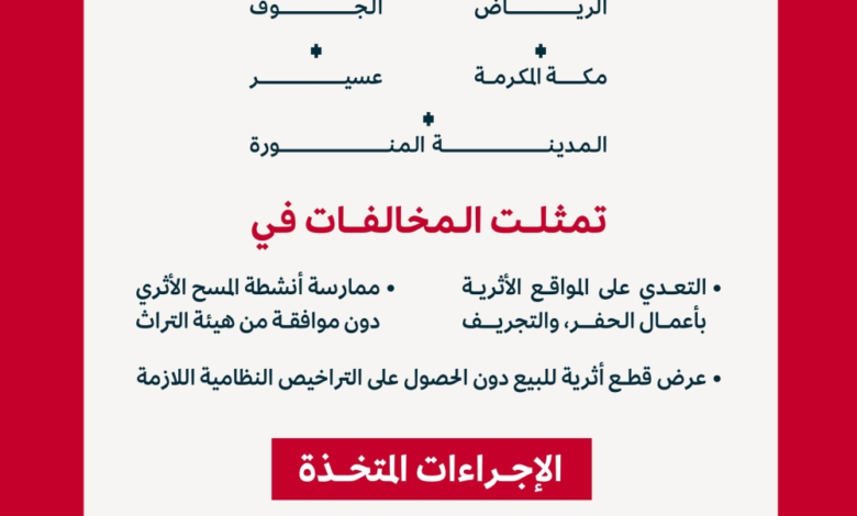 هيئة التراث ترصد 23 مخالفة لنظام الآثار وتحيل قضايا للنيابة