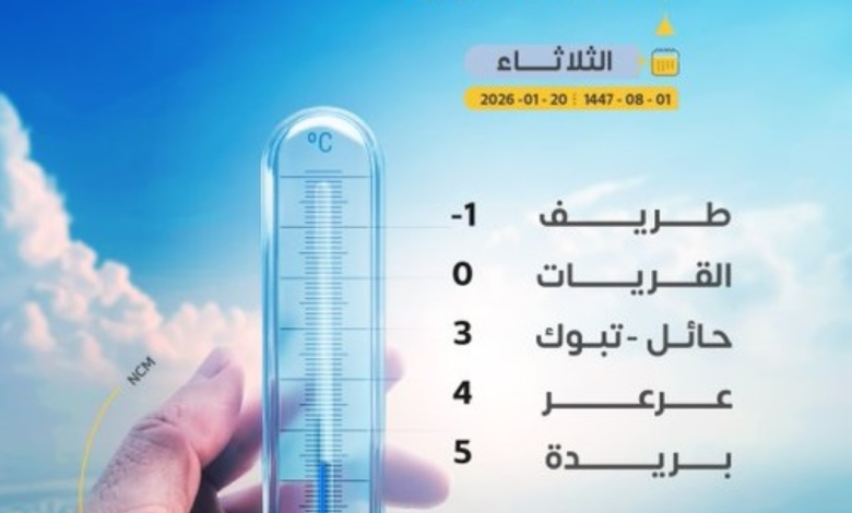 Tarif records -1°C... Weather conditions and dust alerts in the Eastern Province