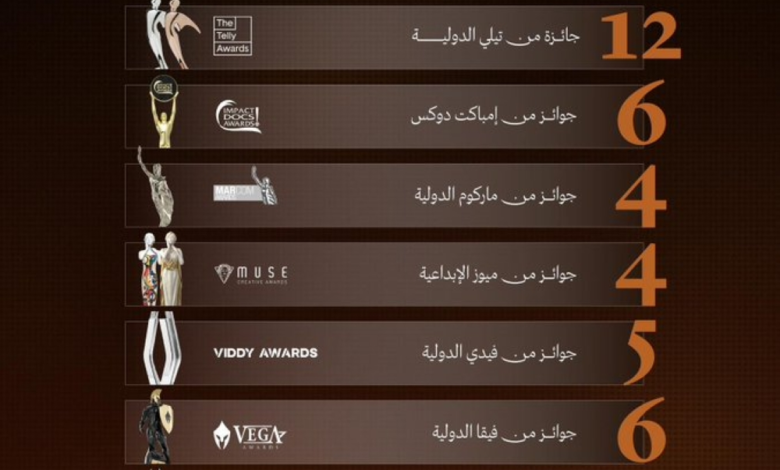 كنوز السعودية تحصد 6 جوائز ذهبية عالمية عن فيلم الوجهة