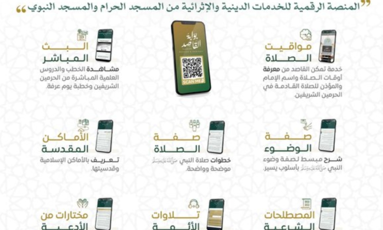 Services and features of the Qasid digital portal in the Two Holy Mosques