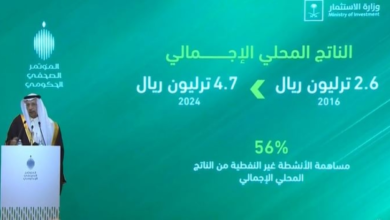 الفالح: انخفاض البطالة لـ 7.5% ونمو الناتج المحلي لـ 4.7 تريليون