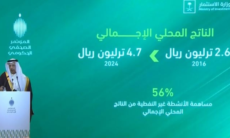 الفالح: انخفاض البطالة لـ 7.5% ونمو الناتج المحلي لـ 4.7 تريليون