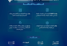 التقديم على برنامج ابتعاث الذكاء الاصطناعي الدفعة الثالثة