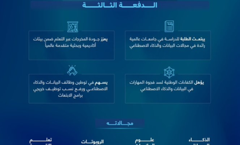 التقديم على برنامج ابتعاث الذكاء الاصطناعي الدفعة الثالثة