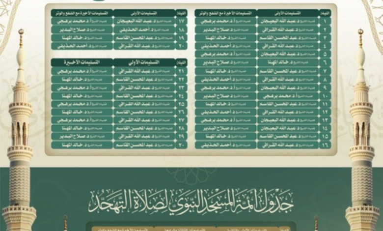 Schedule of Taraweeh and Tahajjud prayers in the Two Holy Mosques for Ramadan 1447 AH
