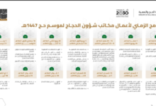 خطة موسم حج 1447هـ: موعد إصدار التأشيرات ووصول الحجاج