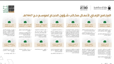 Hajj Season Plan 1447 AH: Visa Issuance Dates and Pilgrims' Arrival Dates