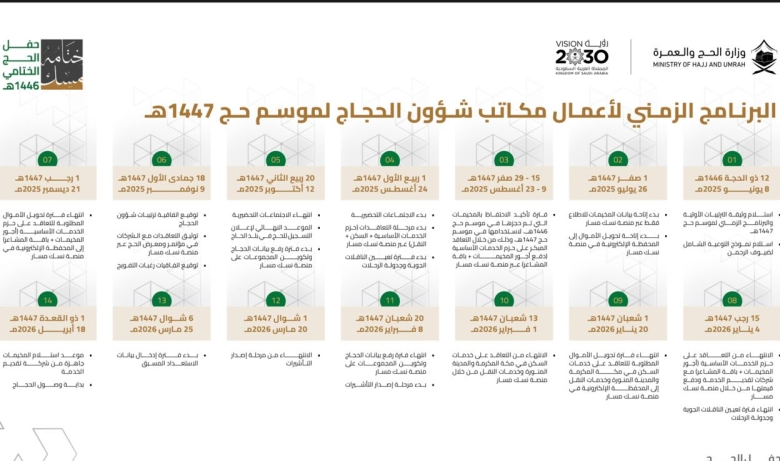 خطة موسم حج 1447هـ: موعد إصدار التأشيرات ووصول الحجاج