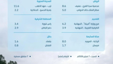 كميات الأمطار في السعودية: مكة المكرمة تسجل أعلى معدل
