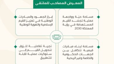 The Ministry of Islamic Affairs is organizing the first Islamic Values ​​Forum exhibition in Riyadh