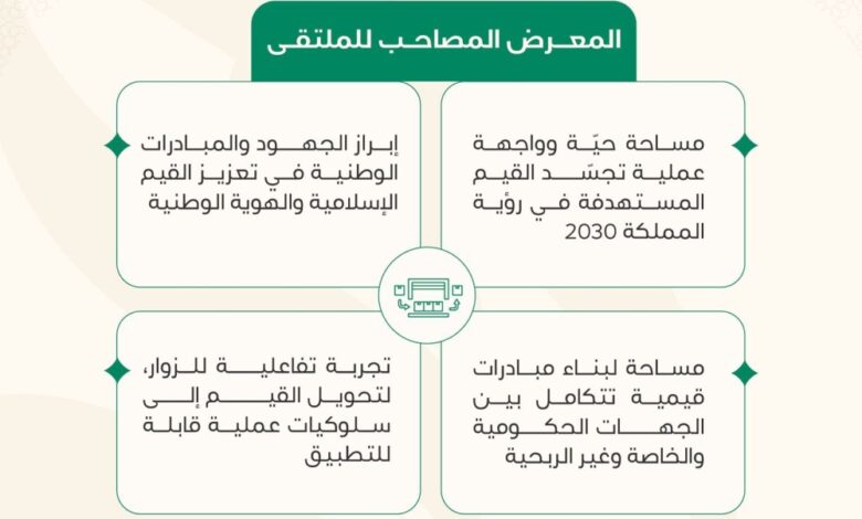 The Ministry of Islamic Affairs is organizing the first Islamic Values ​​Forum exhibition in Riyadh