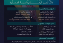 المغلوث يشكر القيادة لتعيينه نائباً لوزير الإعلام بالمرتبة الممتازة