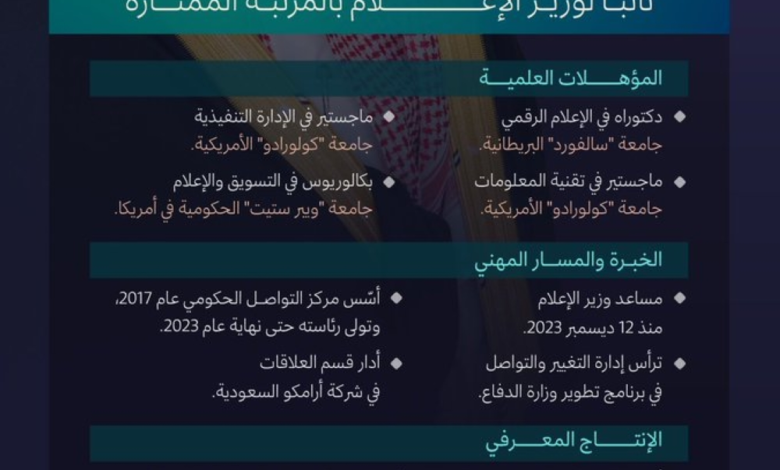 المغلوث يشكر القيادة لتعيينه نائباً لوزير الإعلام بالمرتبة الممتازة