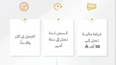 عقوبة التأخر في الإبلاغ عن مغادرة الوافدين: سجن وغرامة 50 ألف ريال