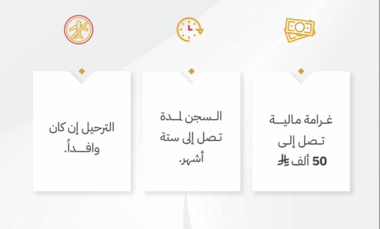 عقوبة التأخر في الإبلاغ عن مغادرة الوافدين: سجن وغرامة 50 ألف ريال