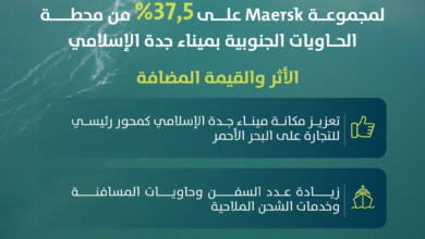 Maersk's acquisition of a stake in Jeddah port strengthens Saudi Arabia's Vision 2030