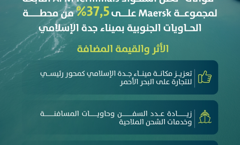 Maersk's acquisition of a stake in Jeddah port strengthens Saudi Arabia's Vision 2030