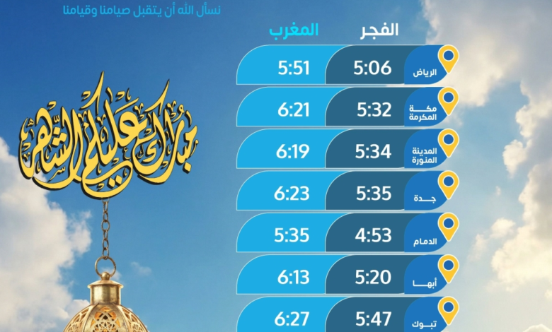 مواقيت الإمساك والإفطار اليوم الخميس 2 رمضان في السعودية