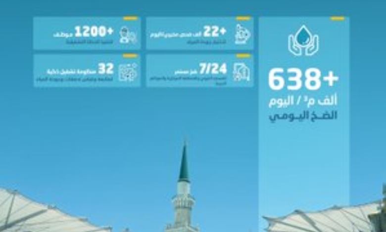 خدمات المياه بالمسجد النبوي: ضخ 638 ألف م3 يوميًا في رمضان