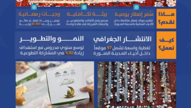 موائد إفطار رمضان بالمدينة المنورة: تكافل مجتمعي وروحانية