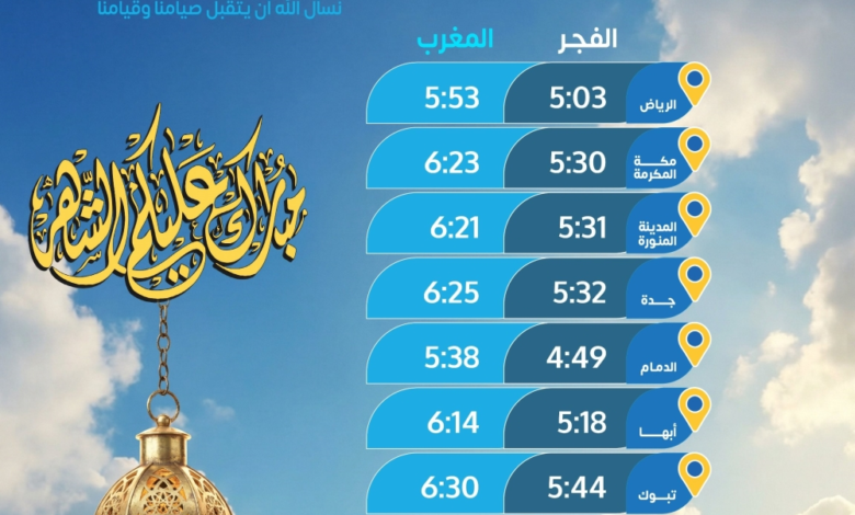 Imsak and Iftar times in Saudi Arabia - Monday, 6th of Ramadan
