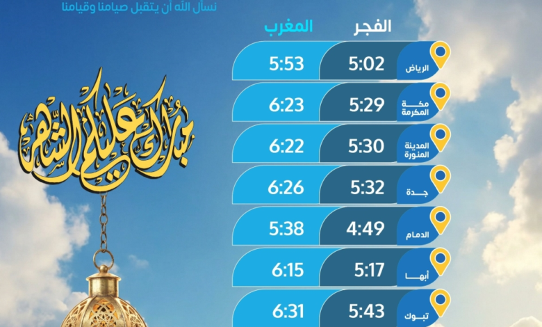 مواقيت الإمساك والإفطار 7 رمضان في مدن السعودية