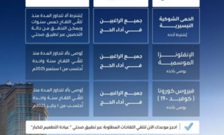 لقاحات الحج 1445 لحجاج الداخل: الشروط وطريقة الحجز